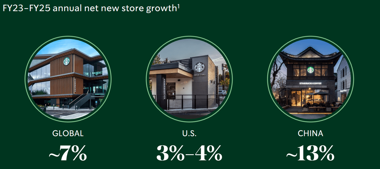 Annual growth targets for net new stores