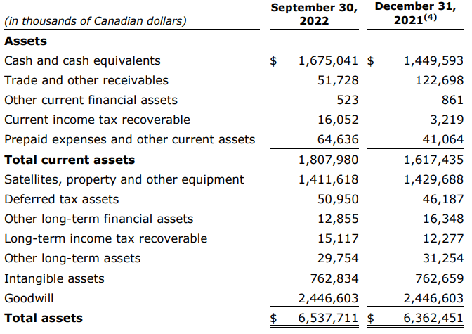 Source: Quarterly Report