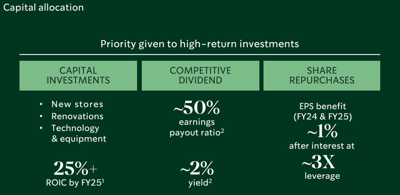 Capital allocation plan