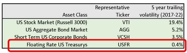 Volatilities of key asset classes
