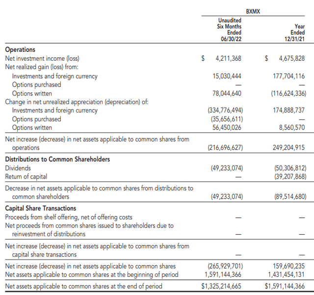 BXMX Semi-Annual Report