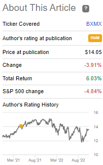 BXMX Performance Since Previous Update