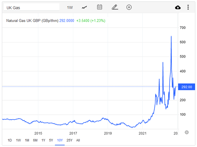 NBP Price