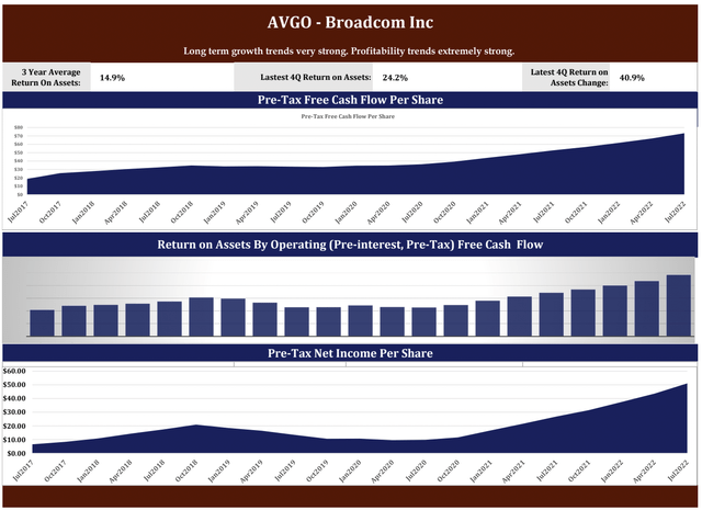 AVGO Profitability Trends