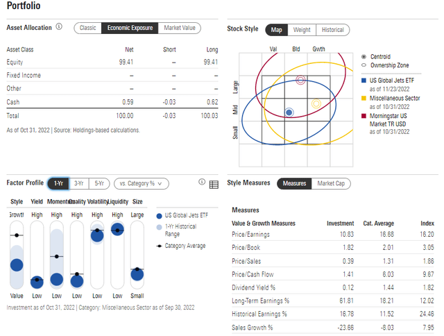 JETS: Portfolio X-Ray, Factor Profile, Portfolio Statistics