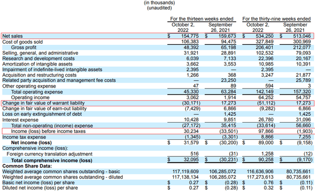 Holley Q3 2022 financial results
