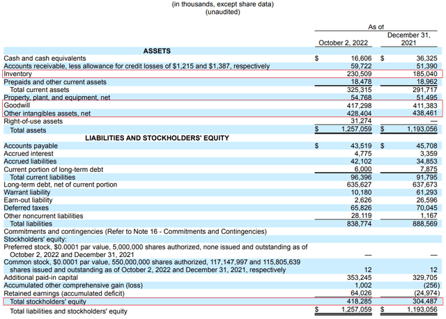 Holley Q3 2022 balance sheet