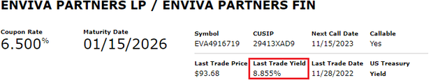 Enviva Bond Yield