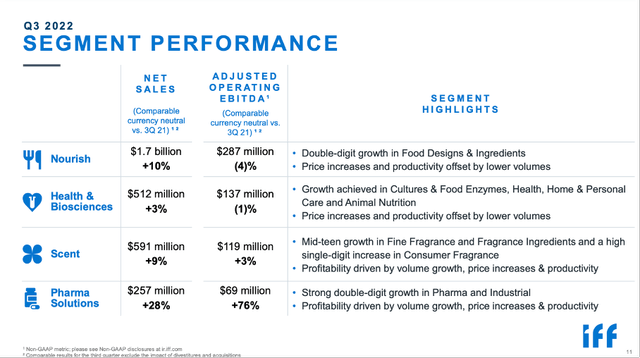 IFF: Segment Performance for third quarter results