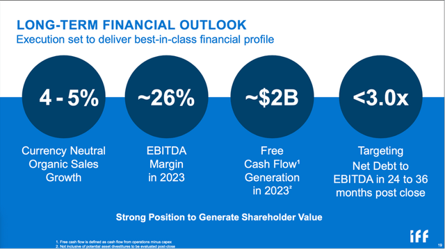 IFF: Long-term financial outlook