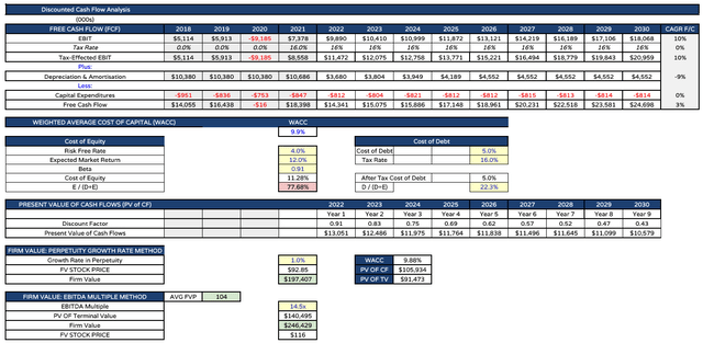 chart