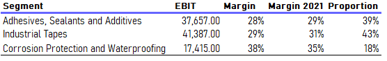 ccf margins