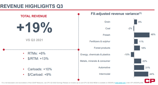 Canadian Pacific results, Canadian Pacific stock