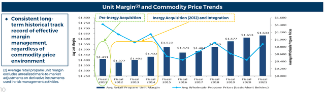 SPH has done well managing margins