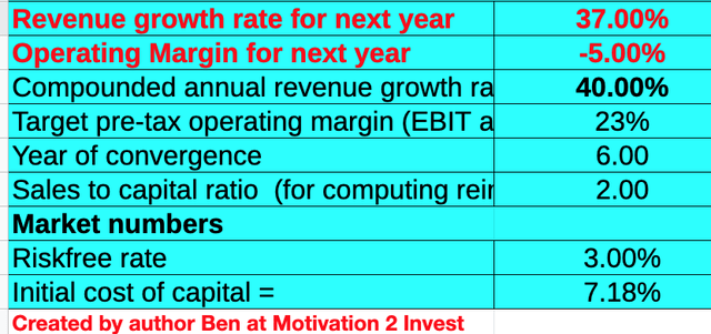 Datadog stock valuation 1