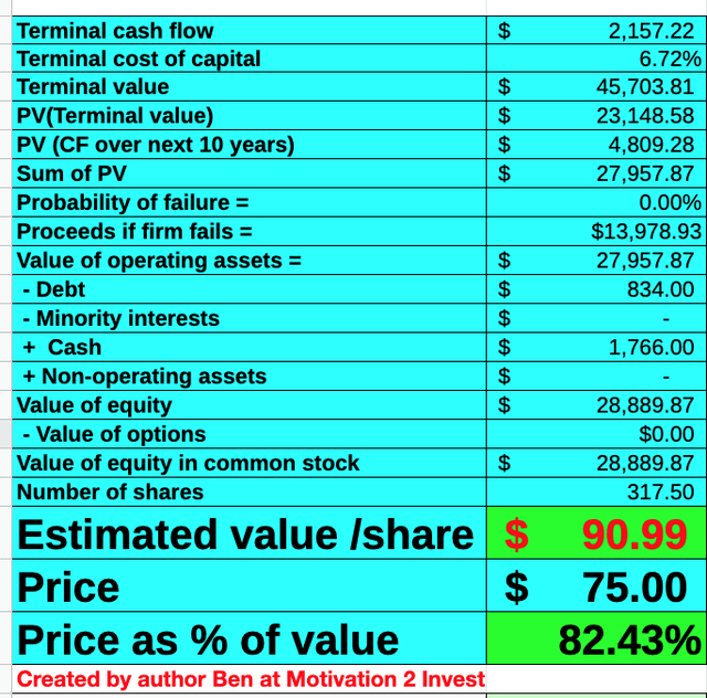 Datadog stock valuation 2