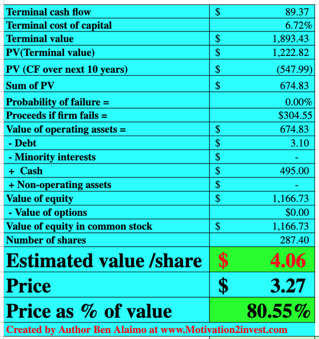 Matterport stock valuation 1