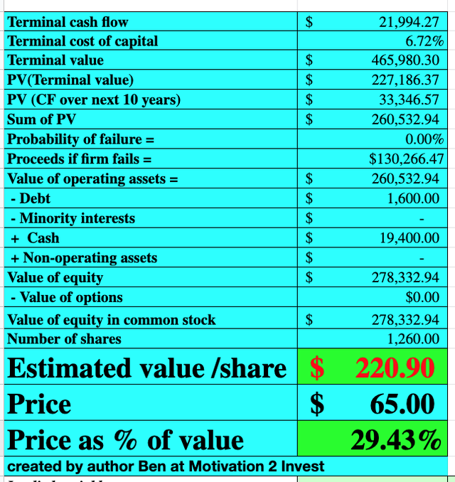 Pinduoduo stock valuation