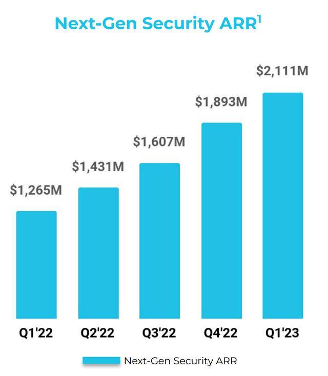 Next Generation Security ARR