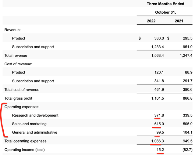 Palo Alto Networks Financials