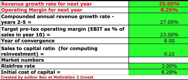 Palo Alto Networks stock valuation