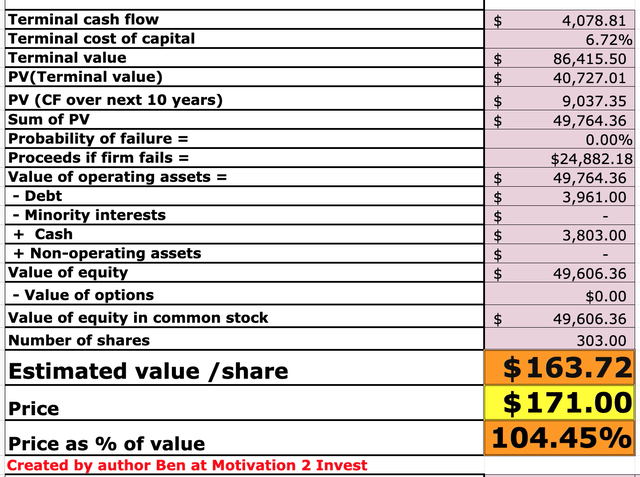 Palo Alto Networks stock valuation