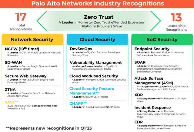 Palo Alto Networks Business Model