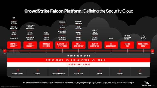 CrowdStrike Falcon Platform defines the security cloud