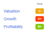 seekingalpha premium grade