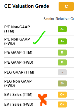 seekingalpha premium value grade