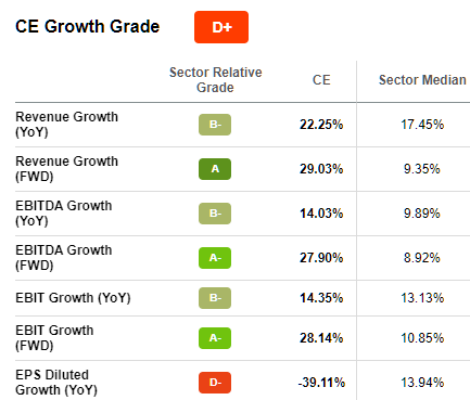 seekingalpha premium growth grade