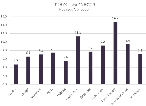 State of Realized Volatility: Uncertainty swirls round after a shortened vacation week 1