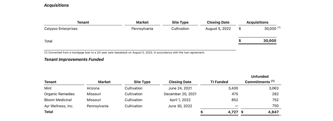 NLCP acquisition activity