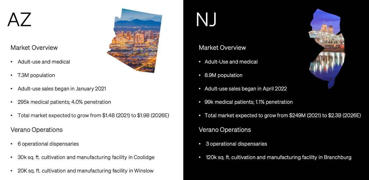 Arizona and New Jersey