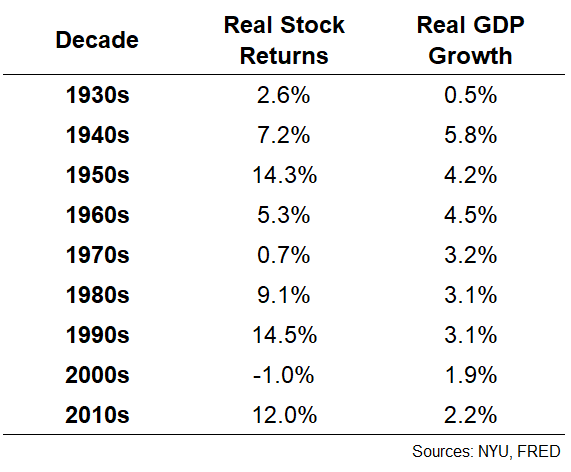 even if the economy isn’t doing so well, stocks can still perform well. The stock market isn’t the economy.