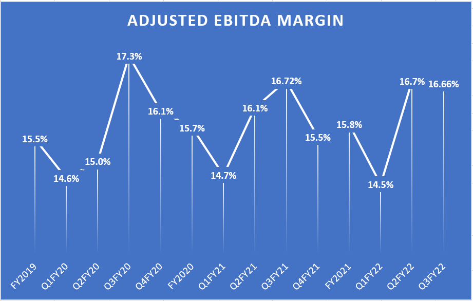 STN’s Historic Adjusted EBITDA Margin
