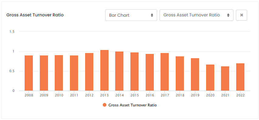 ABF Gross Asset Turnover ROCGA Research 