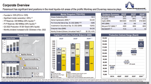 Paramount Resources Company Overview