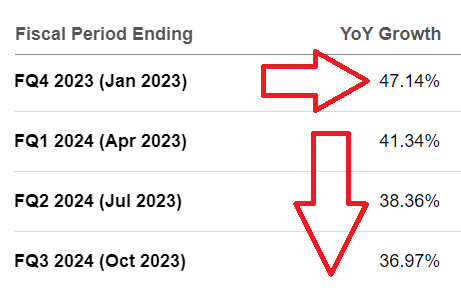 CRWD analysts' revenue expectations