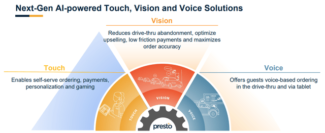 Presto Automation product offering