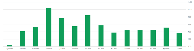 Crowdstrike's earnings surprises