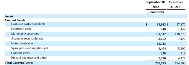 sample of current assets from 10-Q