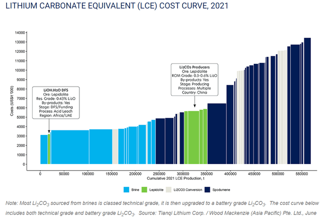 Image of LCE cost curve