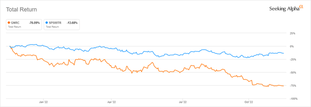 1-Year Total Return