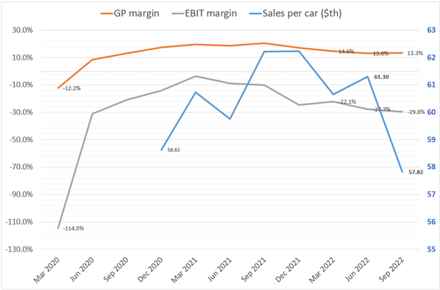 Author's work, based on NIO's 6-K and SA data