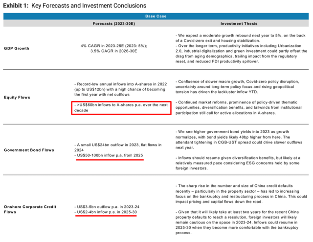 Morgan Stanley, November 8, 2022 [author's notes]