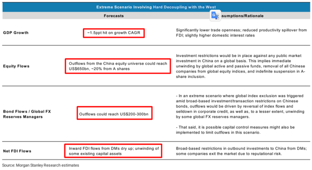 Morgan Stanley, November 8, 2022 [author's notes]