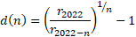 Equation 1: Formula to calculate the compound annual grow rate of a dividend.
