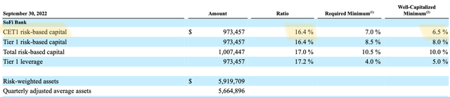 SoFi, SoFi Technologies, SoFi bank, SOFI, bank stocks, fintech stocks, fintech, crypto, cryptocurrency, bitcoin, recession, banks