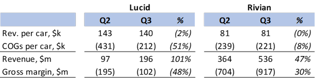 Benchmarking